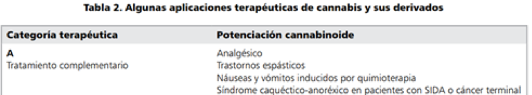 aplicaciones terapeuticas del cannabis